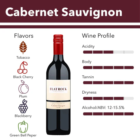 Cabernet Sauvignon x